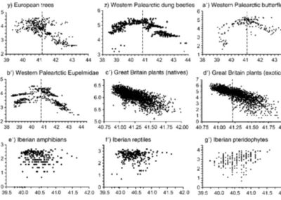 Hawkins et al. (2007 Ecology) A global evaluation of metabolic theory as explanation for species richness gradients