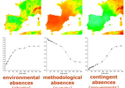 Lobo et al. (2010 Ecography) The uncertain nature of absences in species distribution modelling