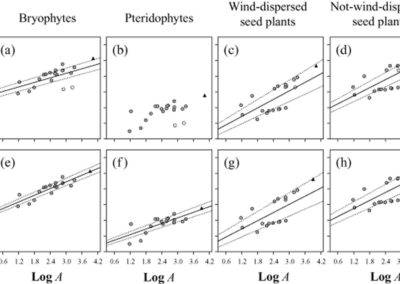 Aranda et al (Global Ecol Biogeogr 2013) How do dispersal modes shape the species–area relationship?
