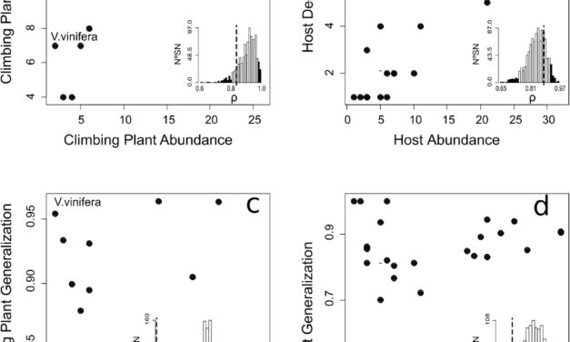 Calatayud et al (PPEES 2017) Uneven abundances determine nestedness in climbing plant-host interaction networks
