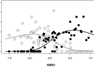 Chozas et al (Plant Soil 2015) Drivers of xerophytic shrub community dynamics on stabilized dunes